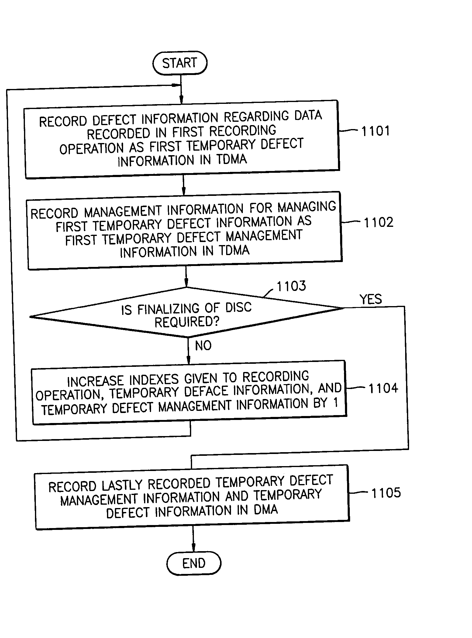 Method of and apparatus for managing disc defects using temporary defect management information (TDFL) and temporary defect management information (TDDS), and disc having the TDFL and TDDS