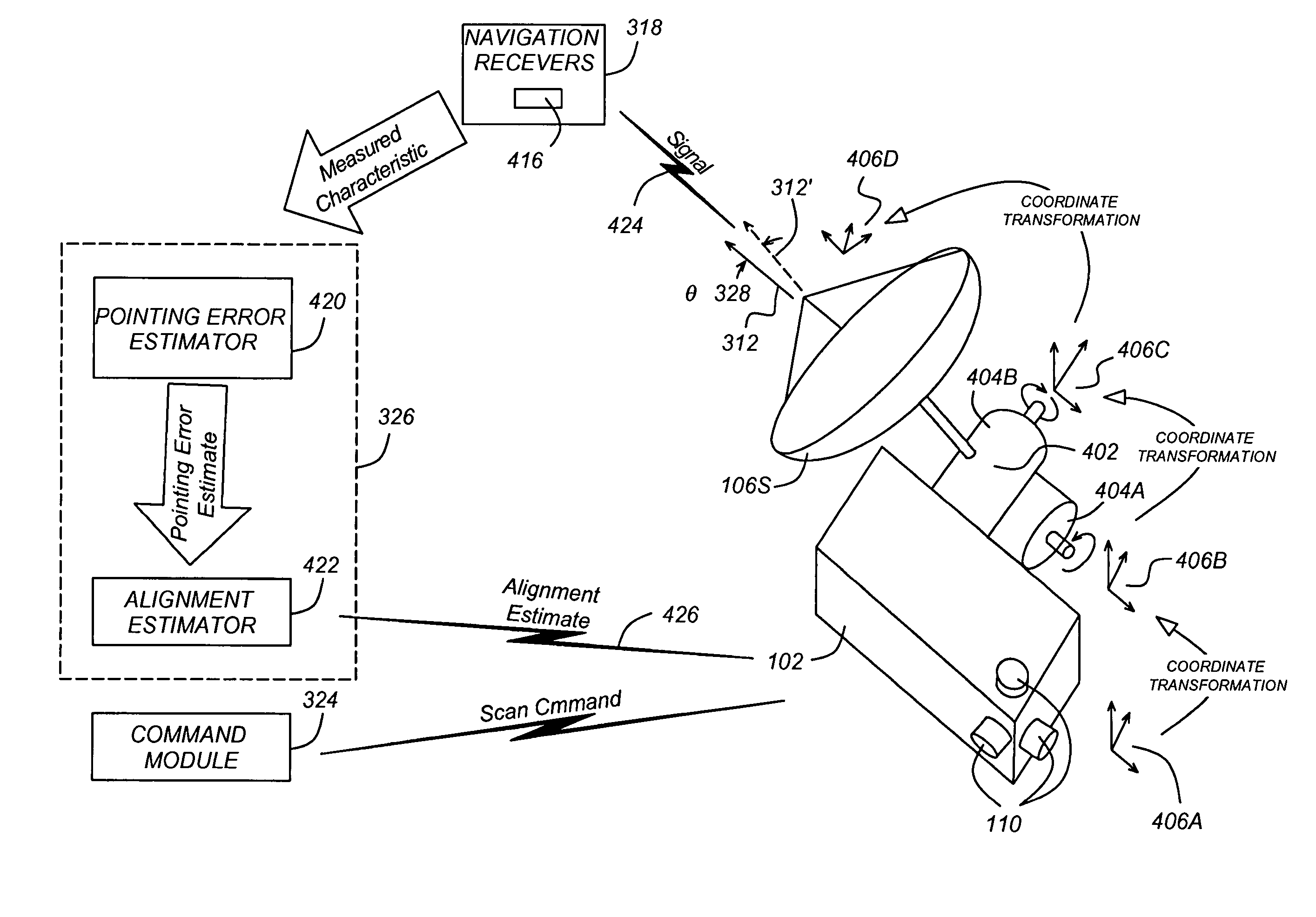 Spot beam antenna boresight calibration using GPS receivers