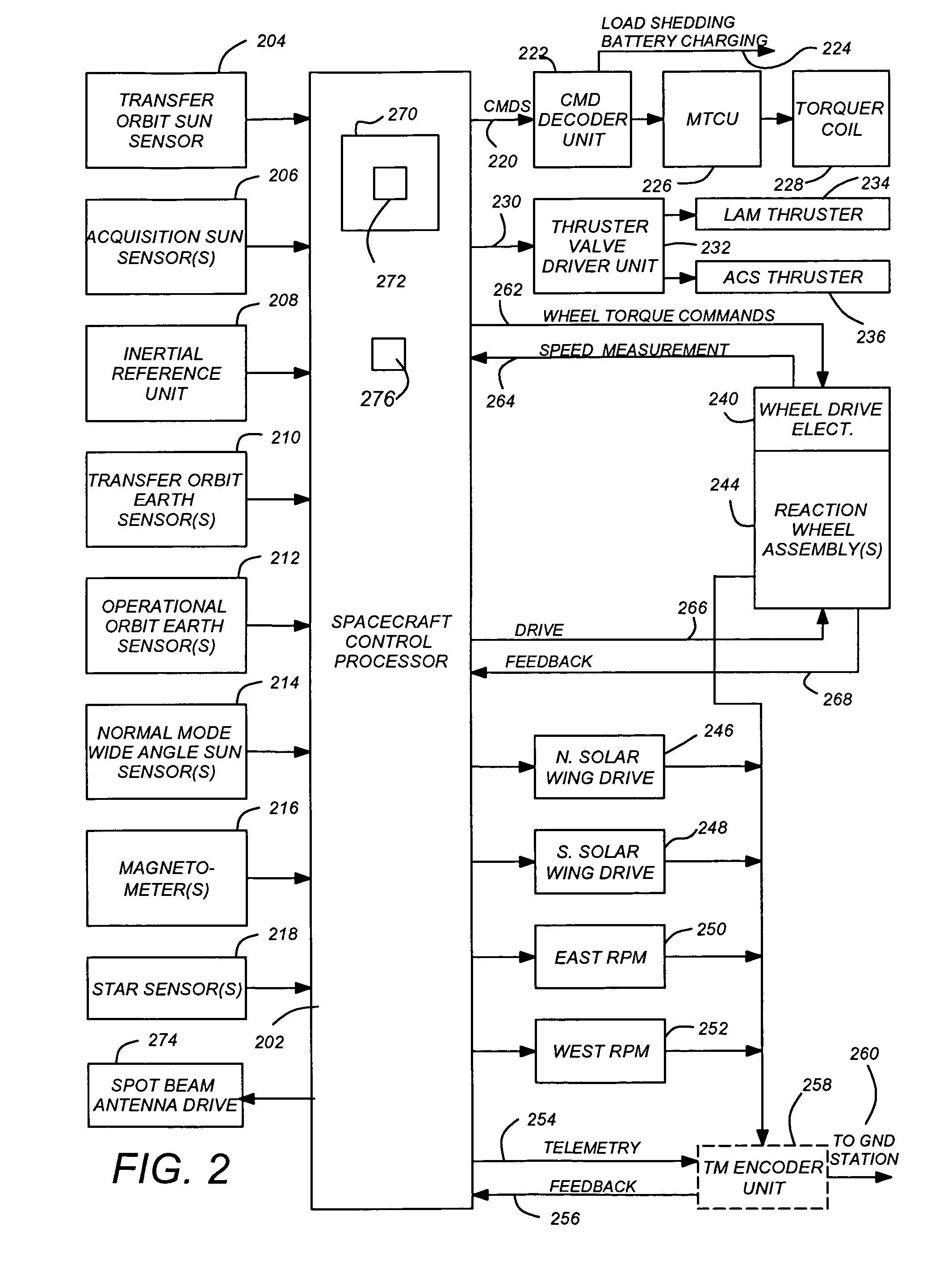 Spot beam antenna boresight calibration using GPS receivers