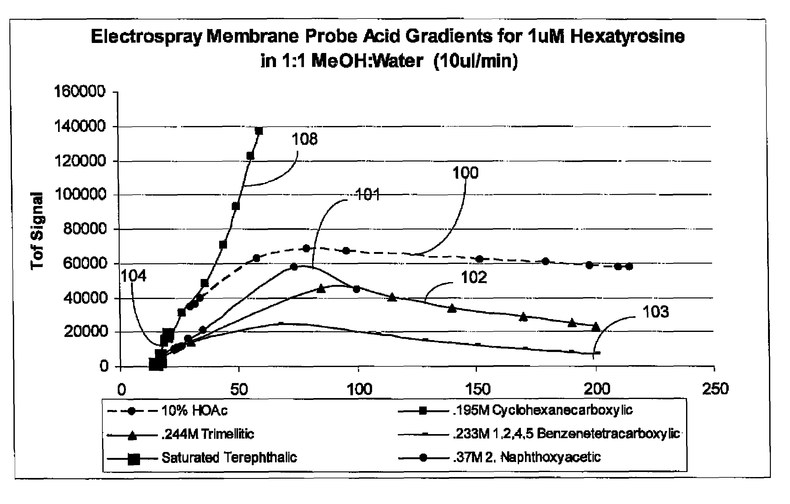 Atmospheric pressure ion source performance enhancement