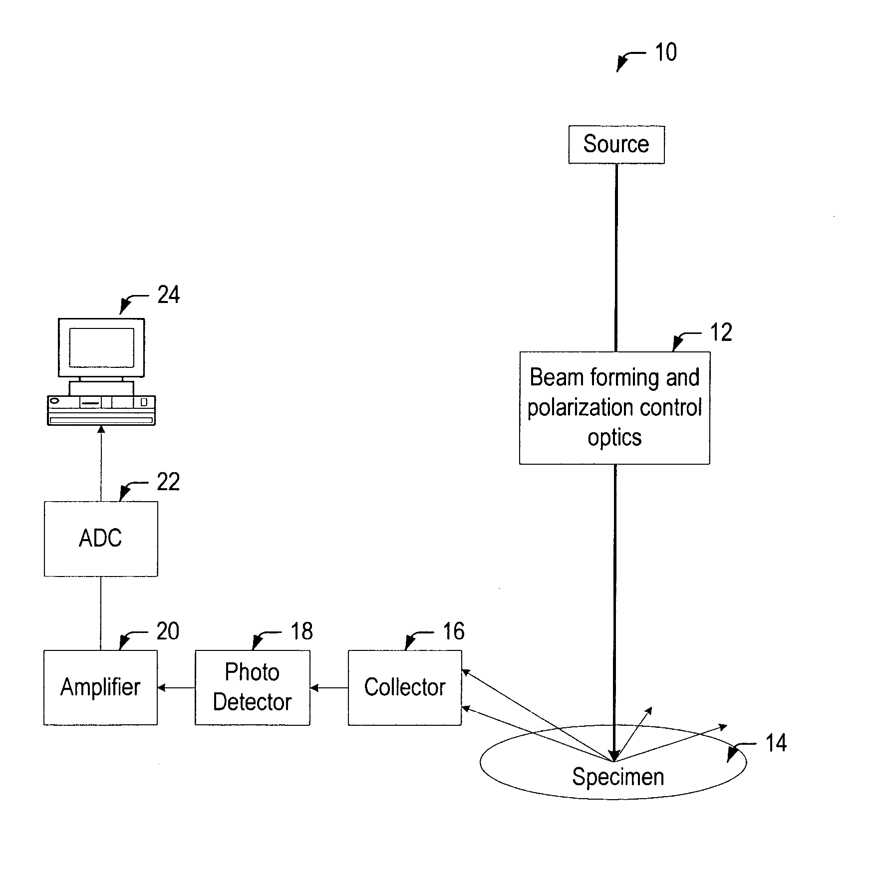 Systems, circuits and methods for extending the detection range of an inspection system by avoiding circuit saturation