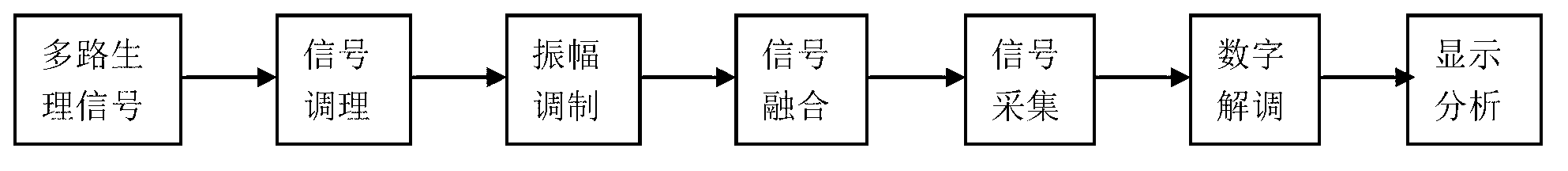 Human physiology signal acquisition and processing method and system based on MIC interface