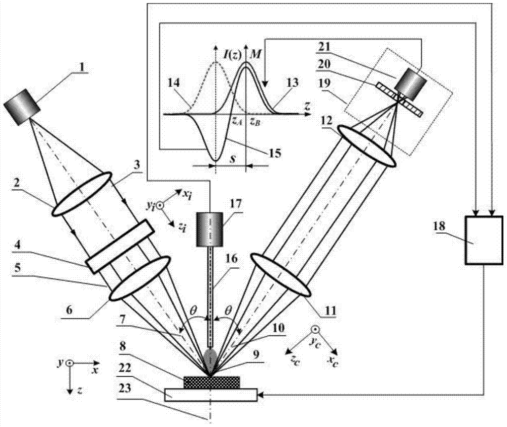 High spatial resolution laser dual-axis confocal mass spectrometry imaging method and device