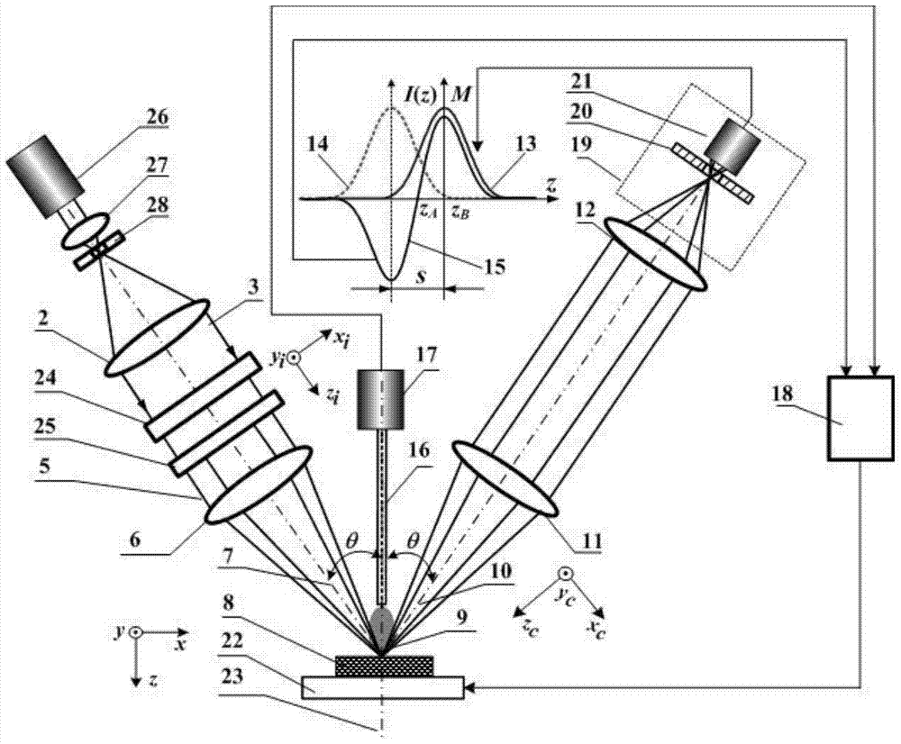 High spatial resolution laser dual-axis confocal mass spectrometry imaging method and device