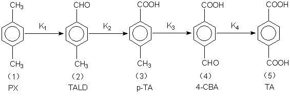 Deep oxidation method and deep oxidation device in KPTA (Kunlun pure terephthalic acid) production