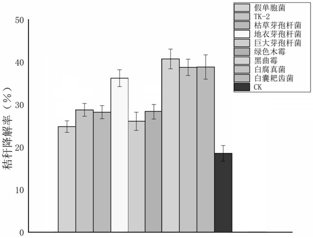 Complex microbial inoculant for degrading corn straws at low temperature