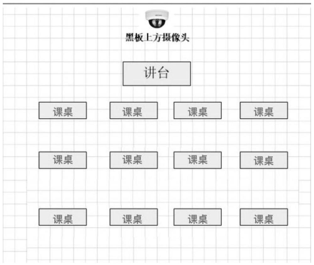 Face feature extraction method in combination with position information