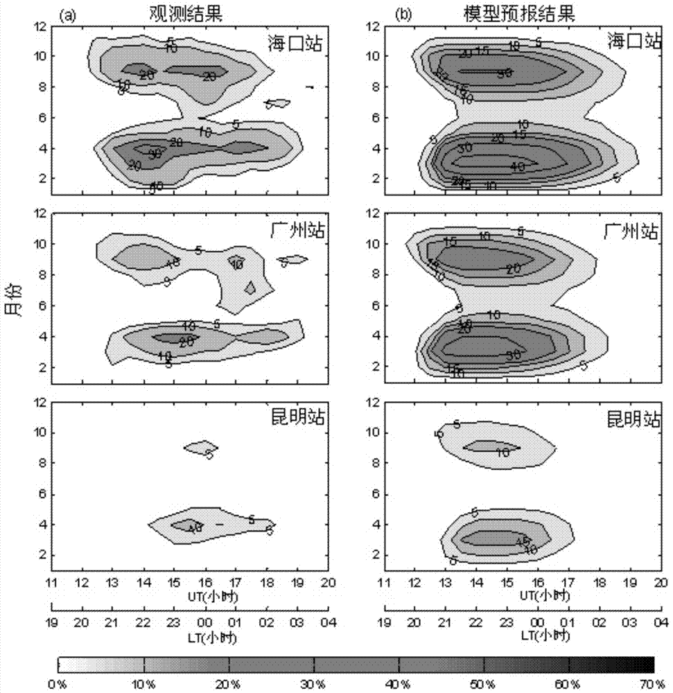 A Probability Prediction Method for Ionospheric Scintillation in Low Latitude Areas of China