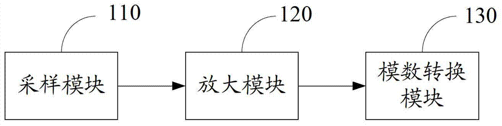 Optical module and its detection circuit