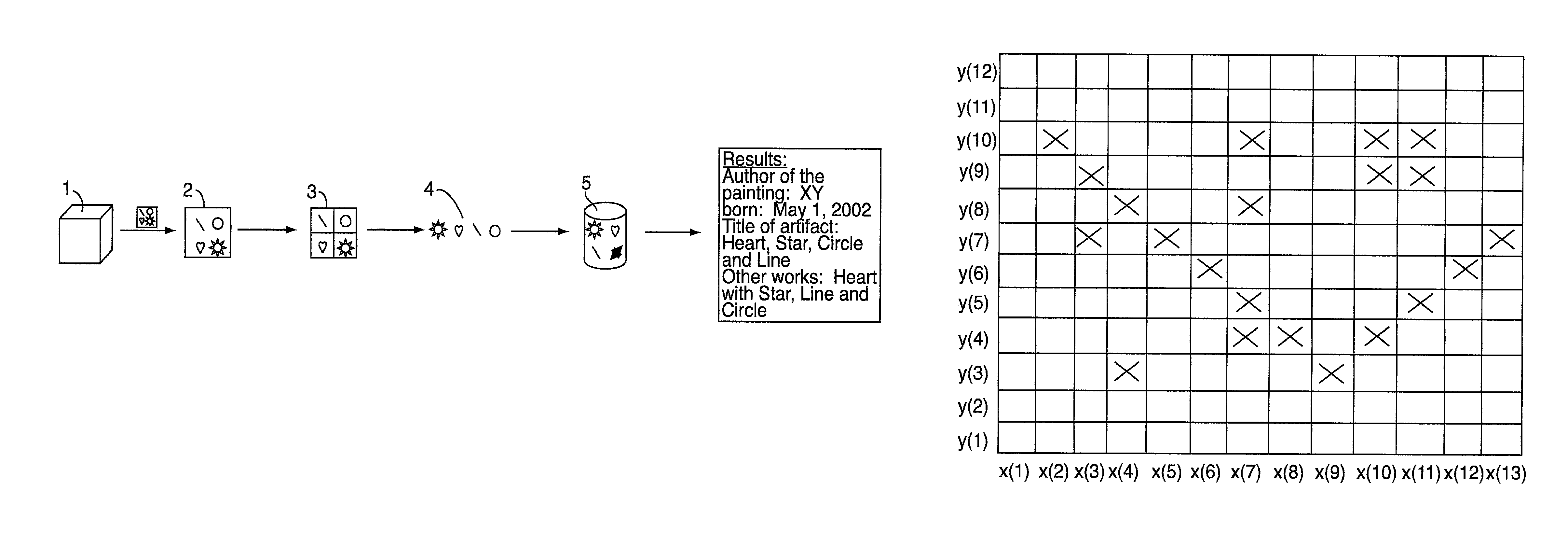 Apparatus and method for identifying the creator of a work of art