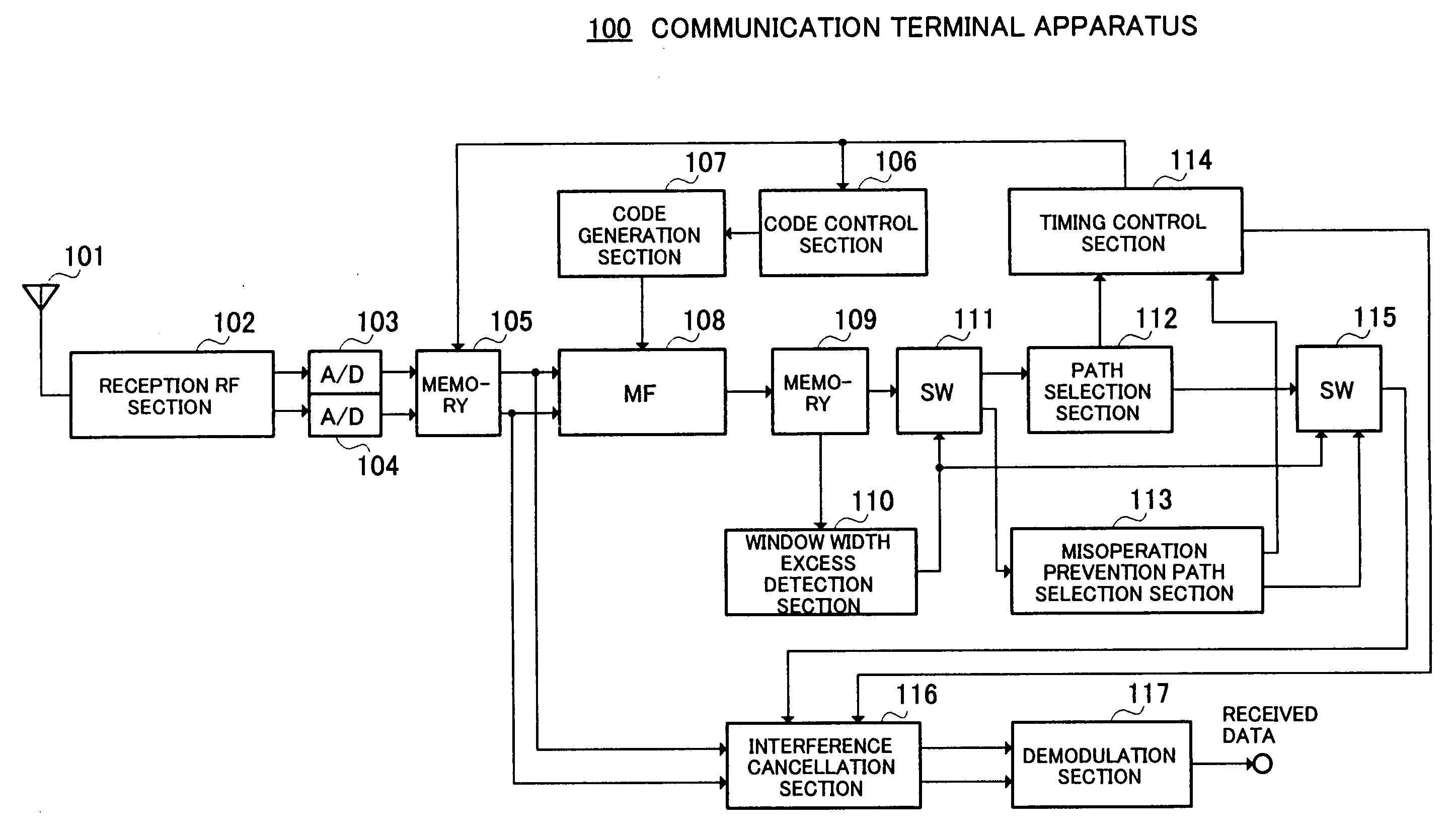 Apparatus and method for reception