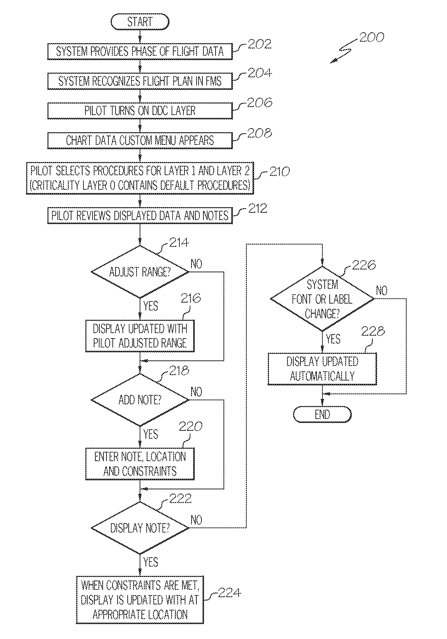 Pilot centered system and method for decluttering aircraft displays