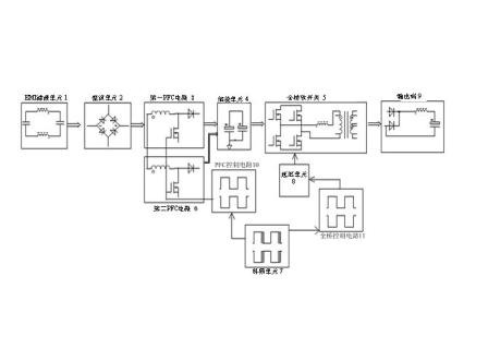 Anti-electromagnetic-resistance high-power system power supply