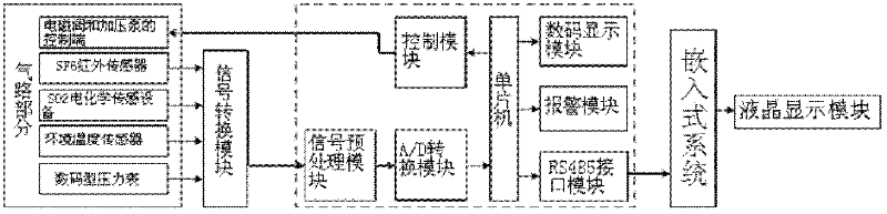 Sulfur hexafluoride gas-filled type current transformer insulation state on-line monitoring system and method