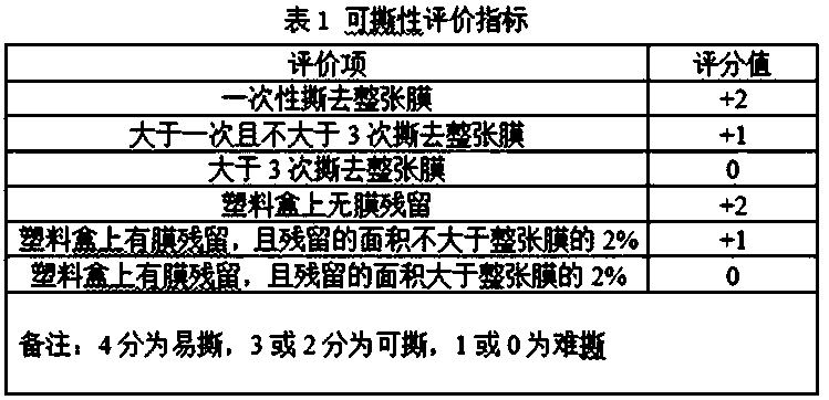 High-barrier food film and preparation method thereof