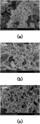 Method for using CeCu oxide catalyst for treating quinoline wastewater