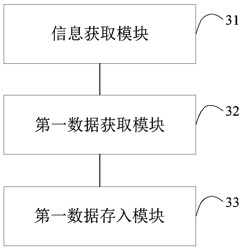 Data caching method and device for industrial control network, terminal equipment and medium