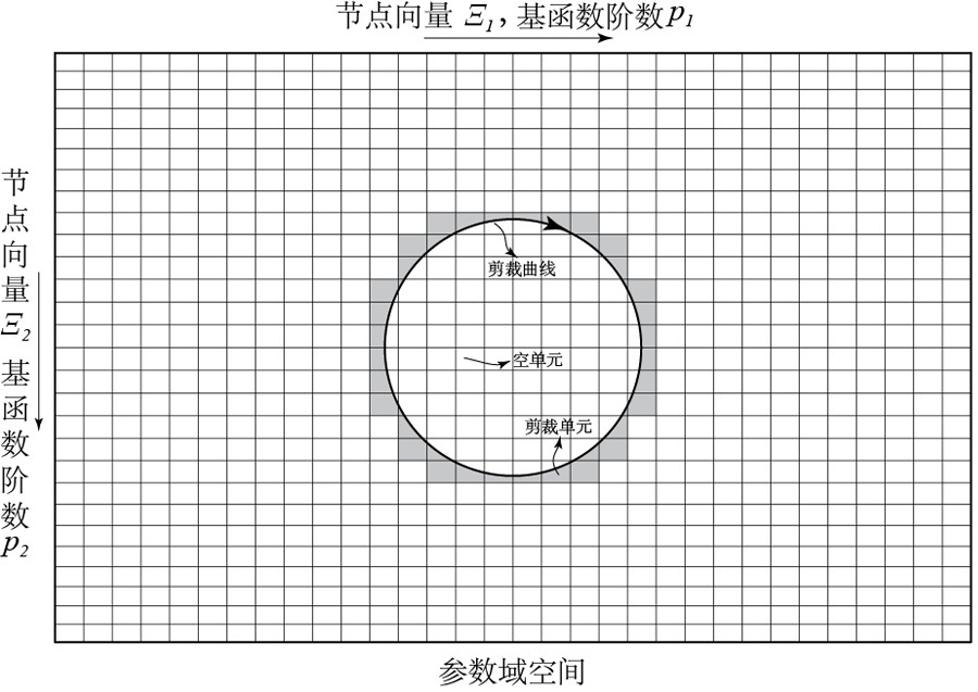 An integrated method for design and analysis of plate and shell structures based on cad clipping surfaces