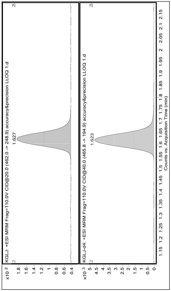 Method for measuring concentration of canagliflozin in human plasma by LC-MS/MS