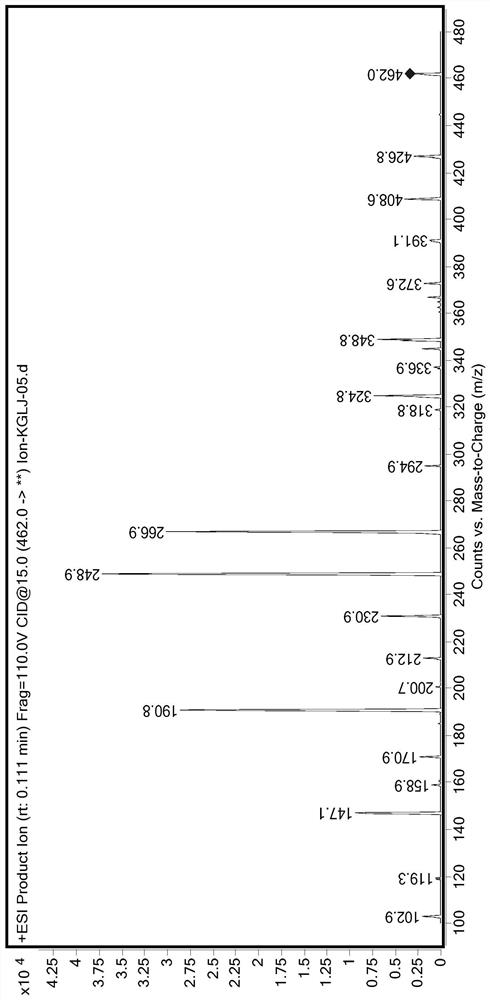 Method for measuring concentration of canagliflozin in human plasma by LC-MS/MS