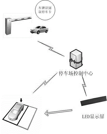 Parking space guidance system for parking lot