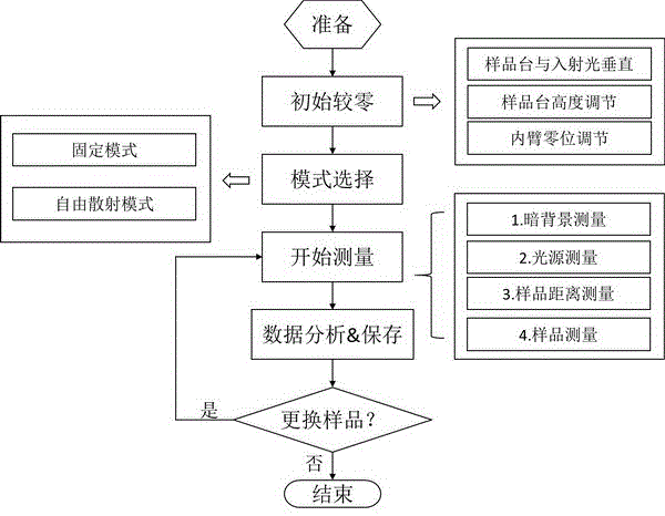 Test method for optical performance of OVMI printed product