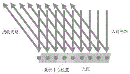 Test method for optical performance of OVMI printed product