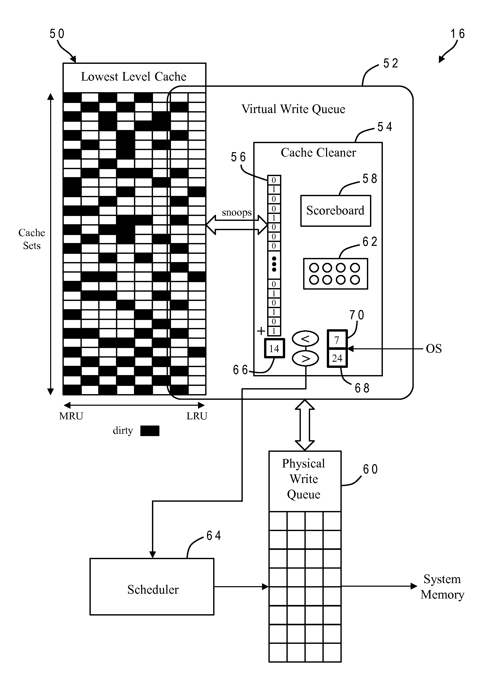 Dynamic write priority based on virtual write queue high water mark for set associative cache using cache cleaner when modified sets exceed threshold
