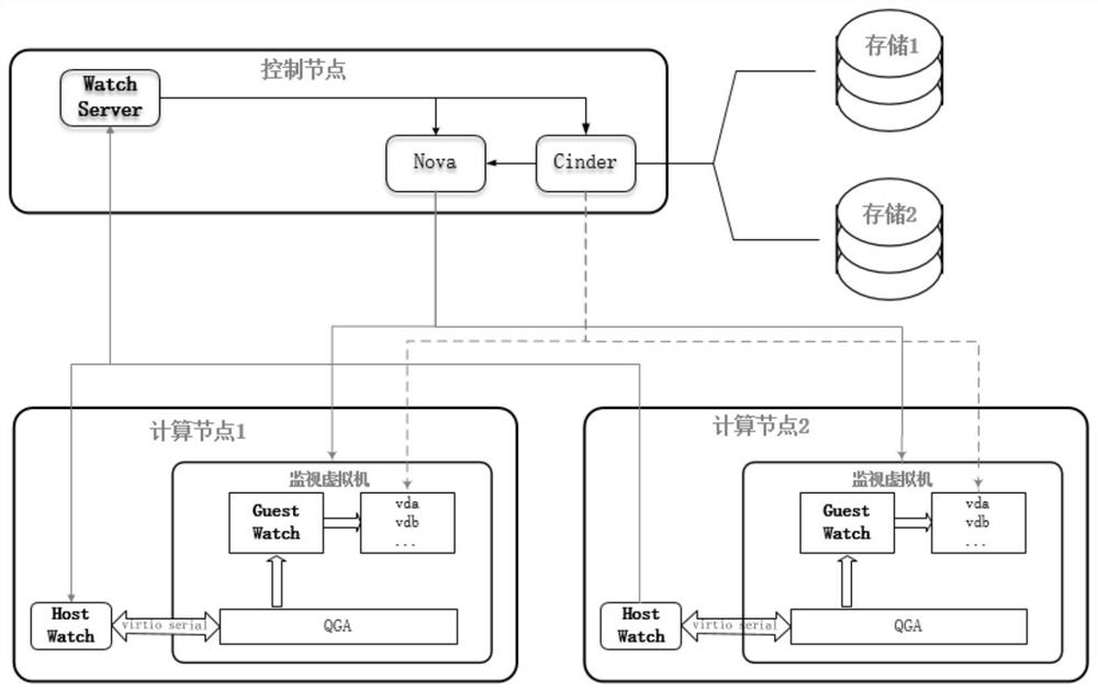 Storage link fault detection method and device, equipment and medium