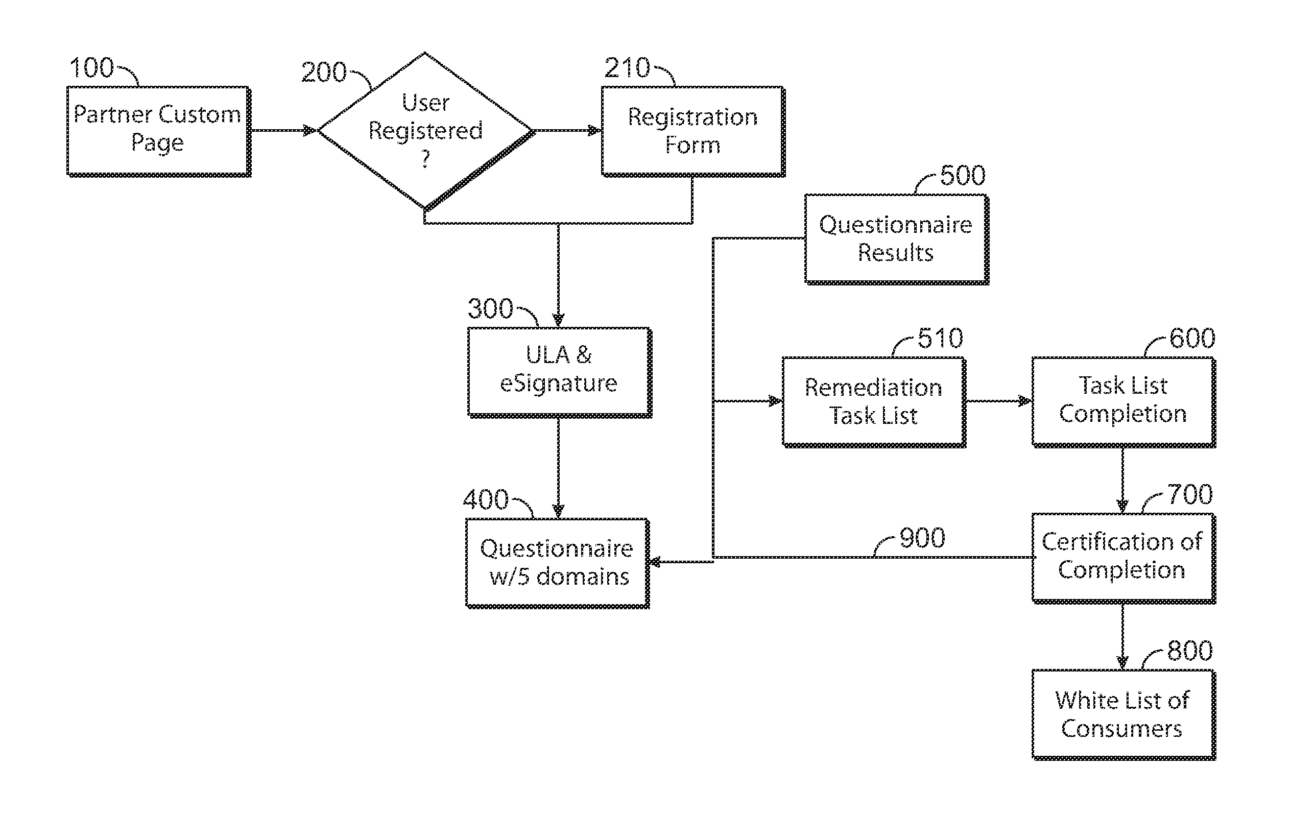 System and method for data breach readiness and prediction