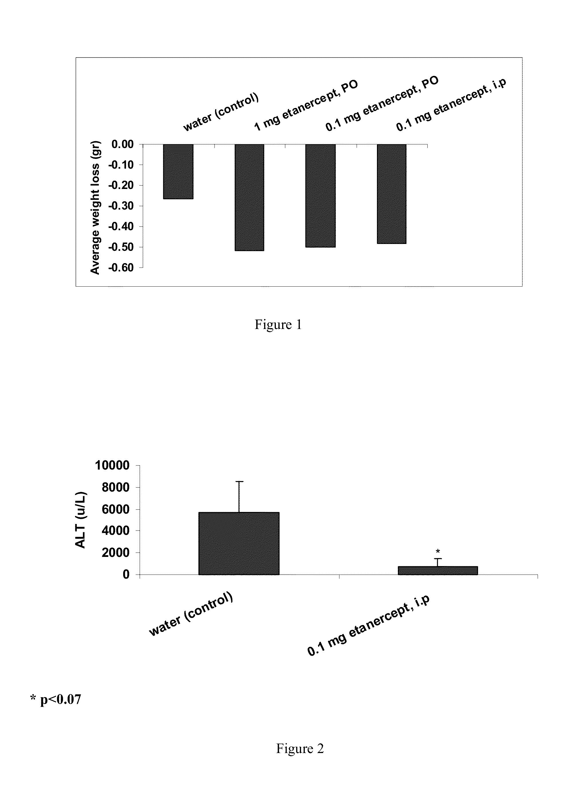 Oral composition comprising a TNF antagonist and use thereof