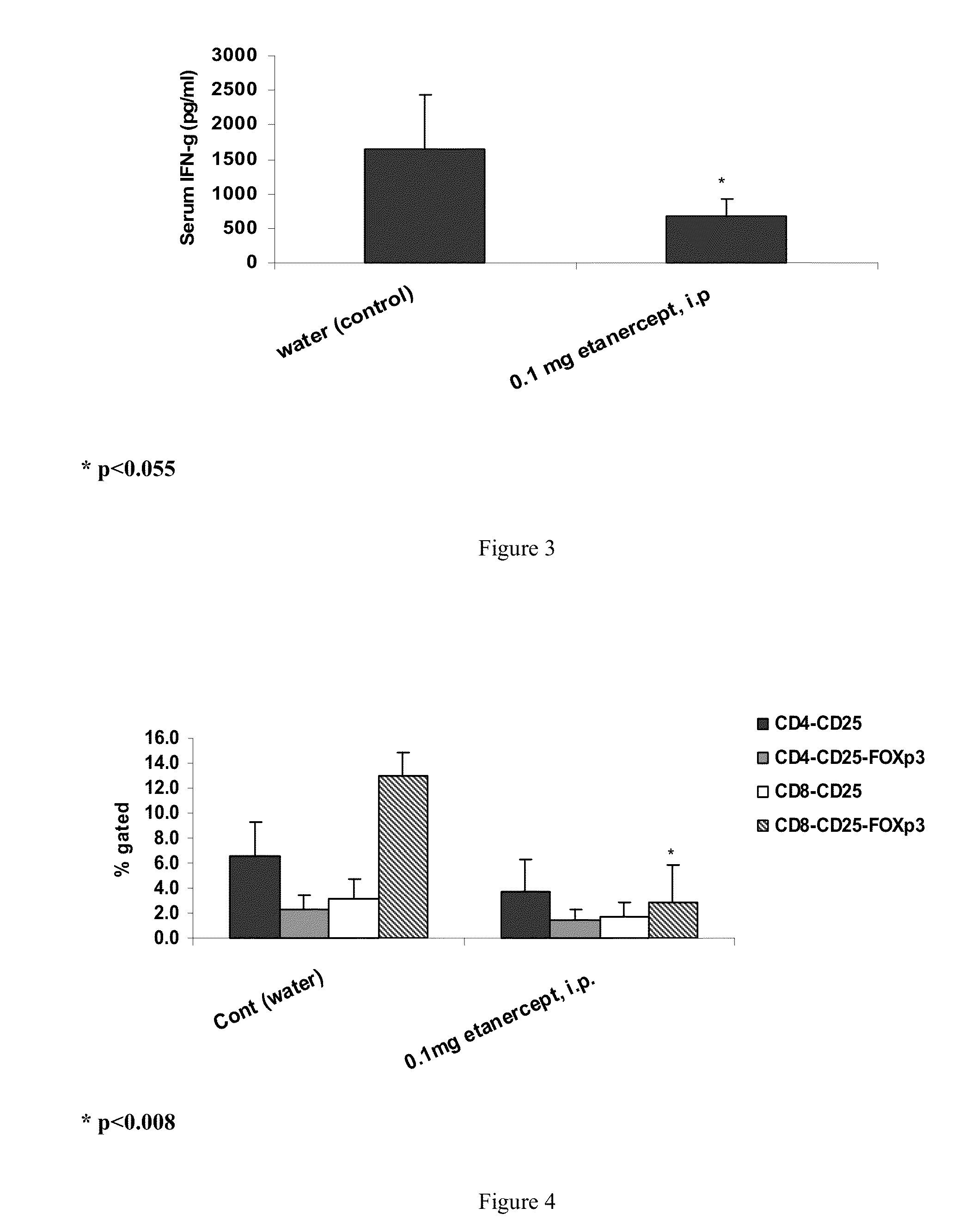 Oral composition comprising a TNF antagonist and use thereof