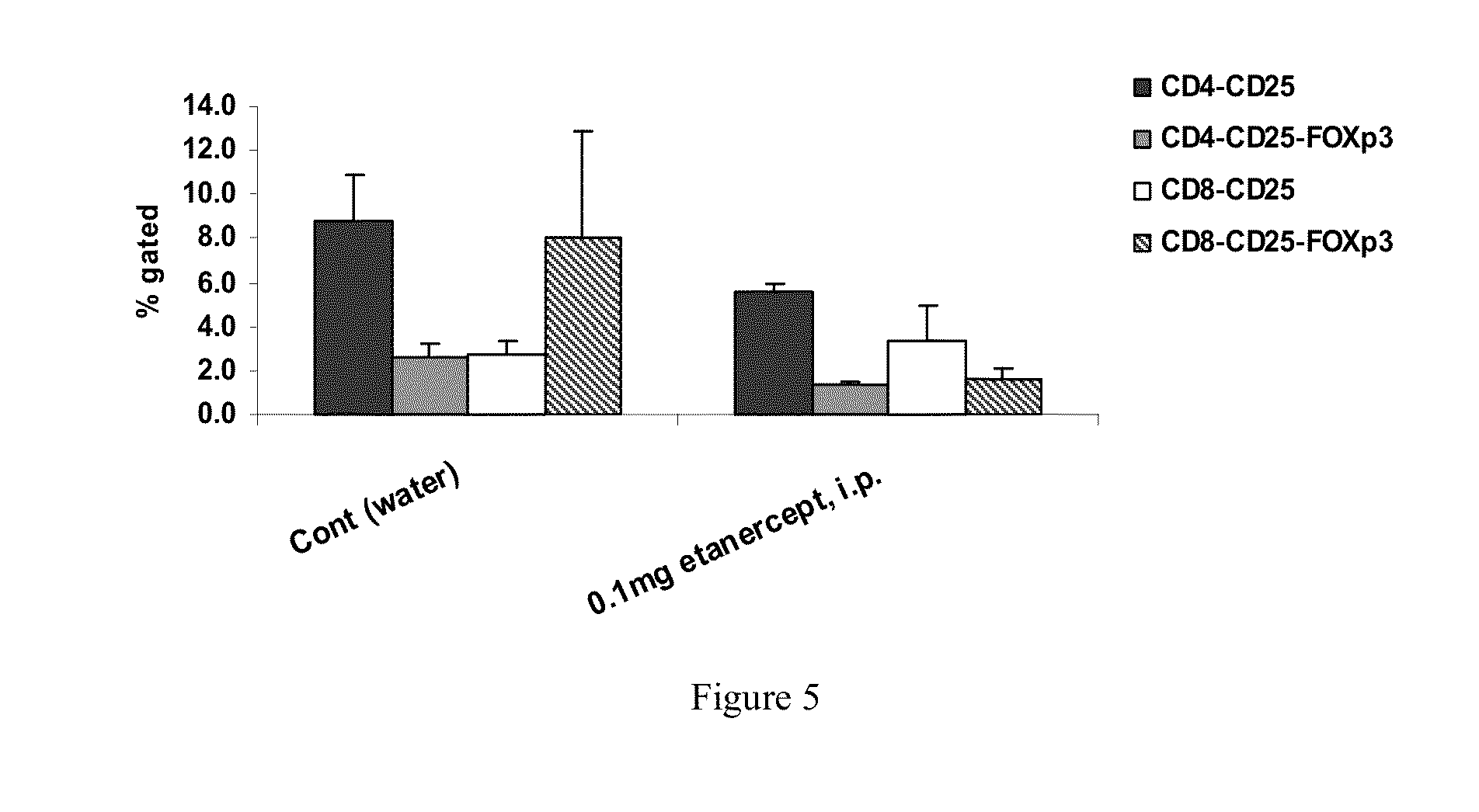 Oral composition comprising a TNF antagonist and use thereof
