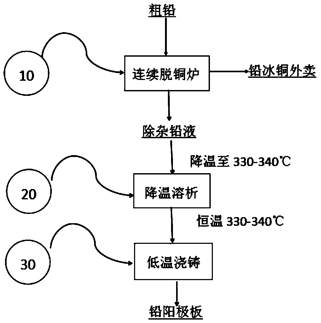 Lead anode plate low-temperature casting process