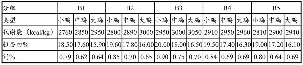 Feed for improving skin color of yellow feather broilers and preparation and application of feed