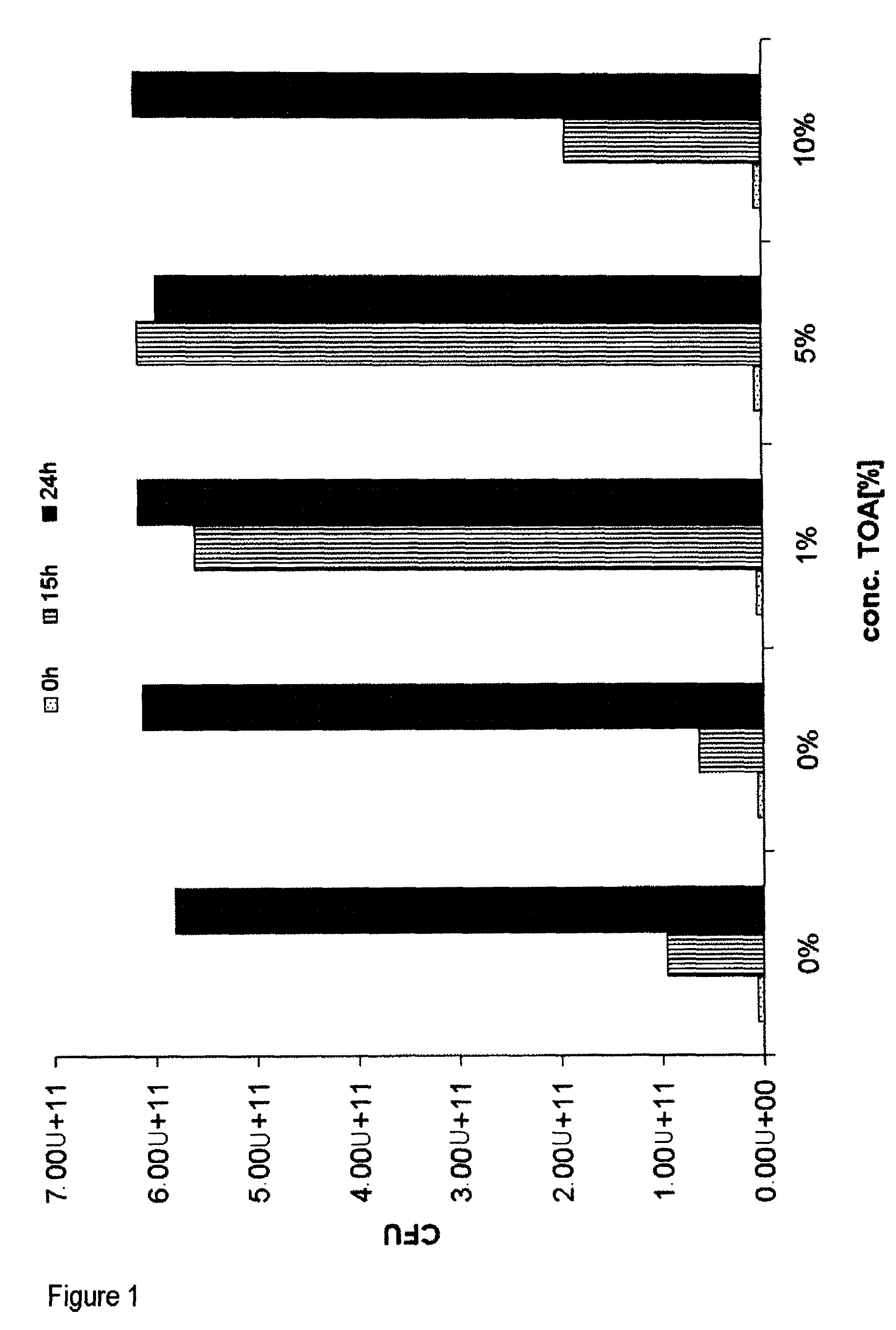 Method for the production of free carboxylic acids