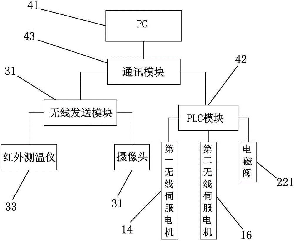 Visual fire prevention monitoring system for substation