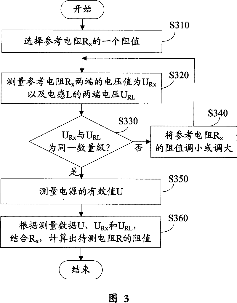 Apparatus and method for on-line resistance measurement