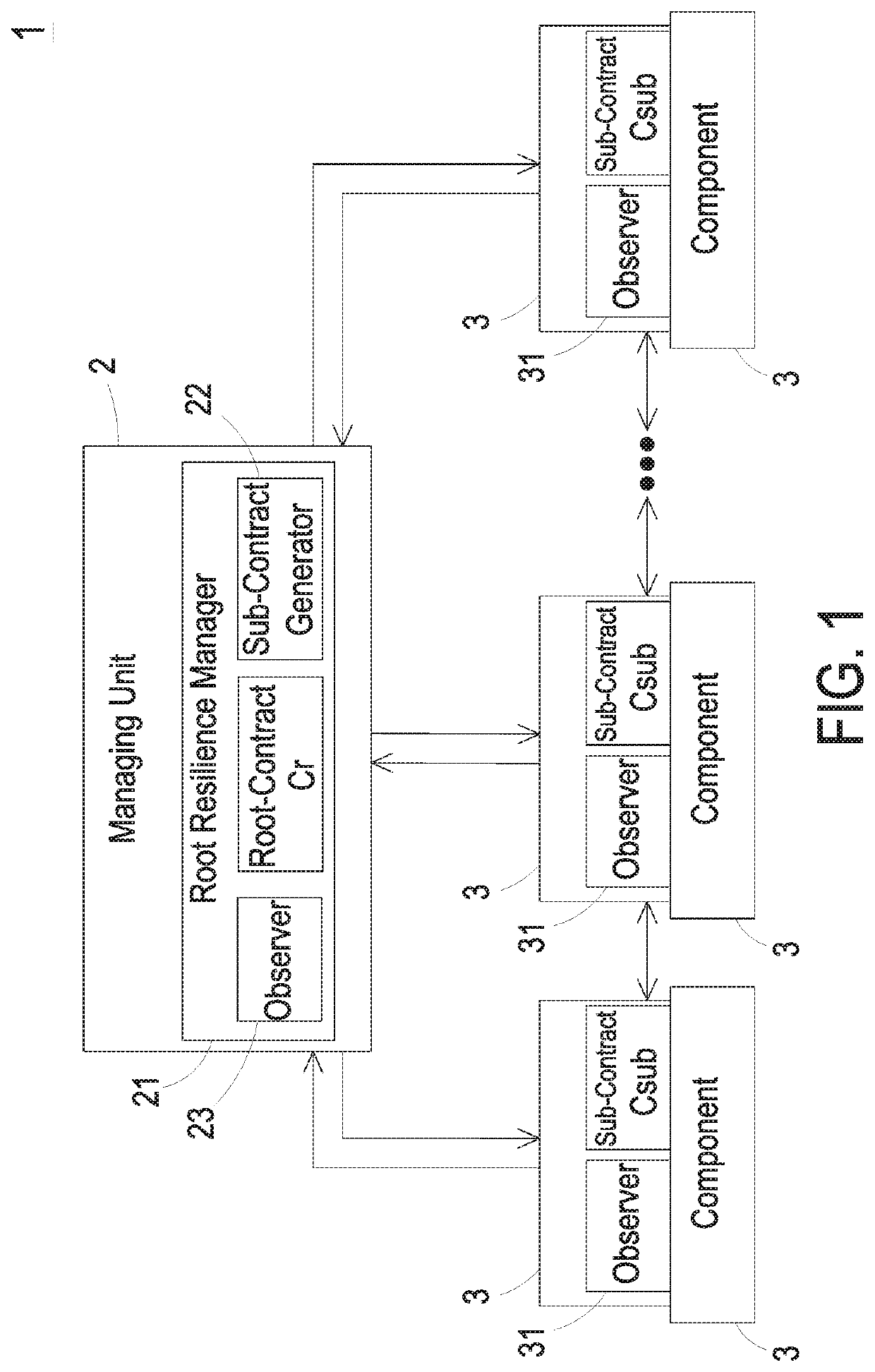 Decentralized cyber-physical system