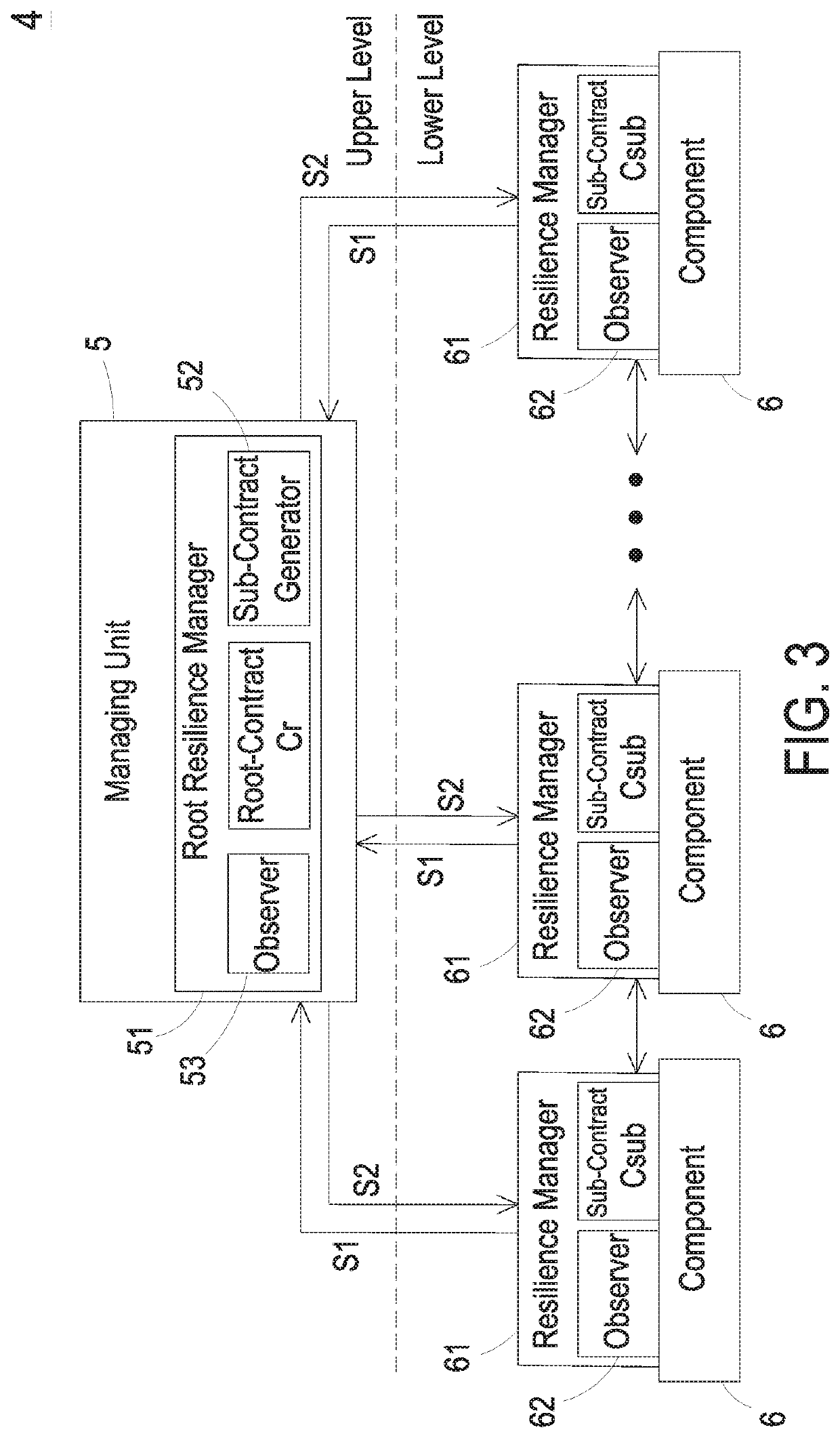 Decentralized cyber-physical system