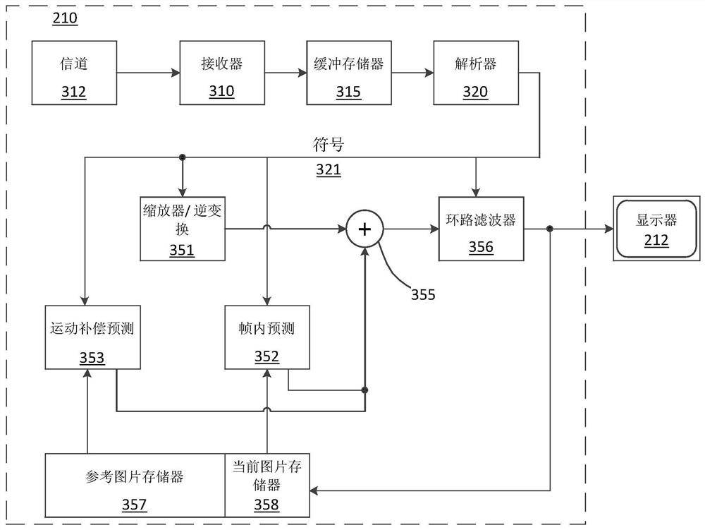 A video decoding method and system, computer equipment and a storage medium