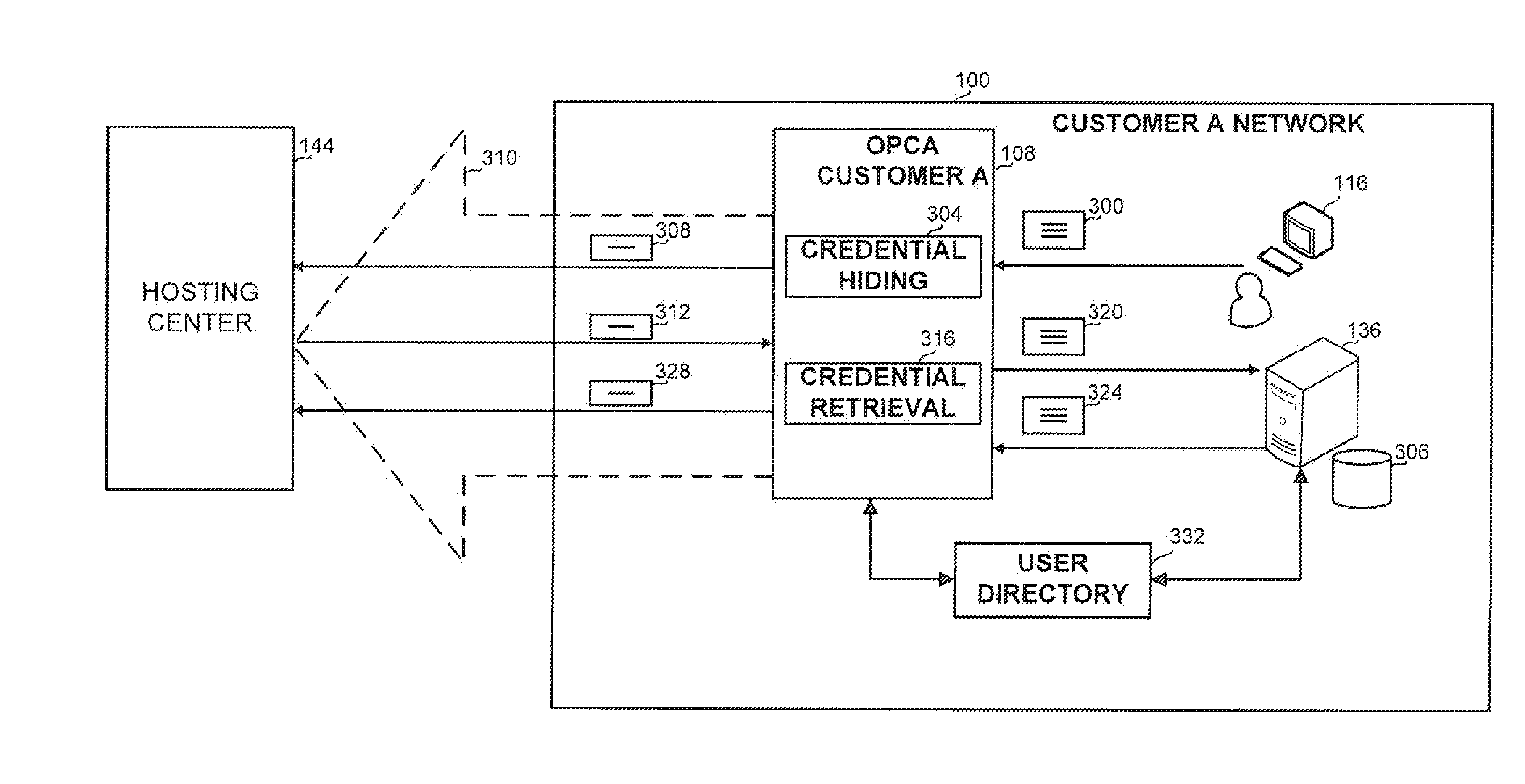Apparatus and method for remote processing while securing classified data