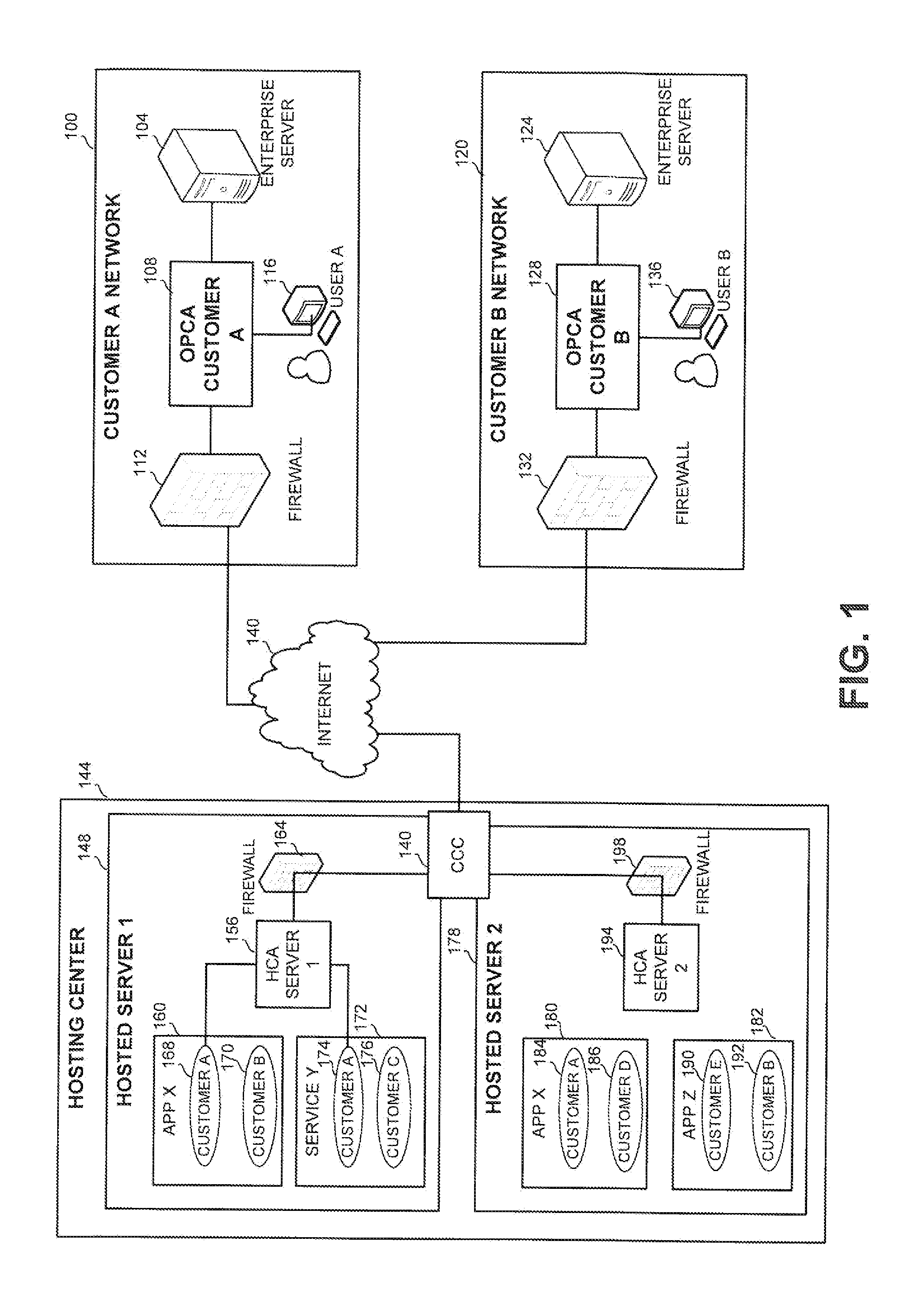 Apparatus and method for remote processing while securing classified data