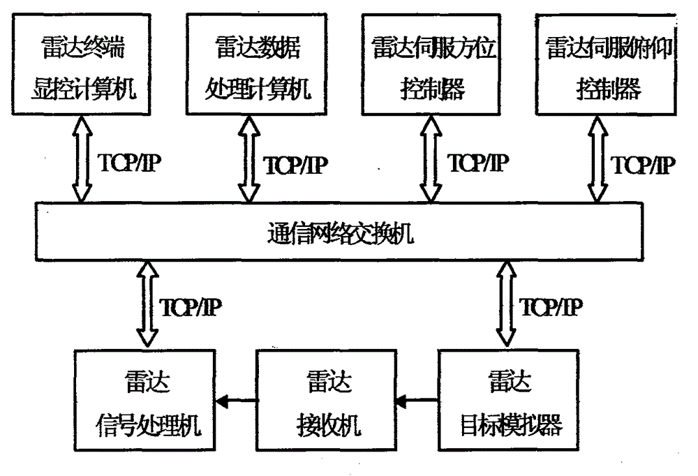 Method for automatically testing main performance indexes of pulse instrumentation radar