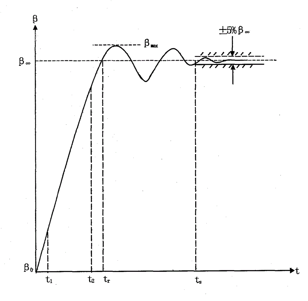 Method for automatically testing main performance indexes of pulse instrumentation radar