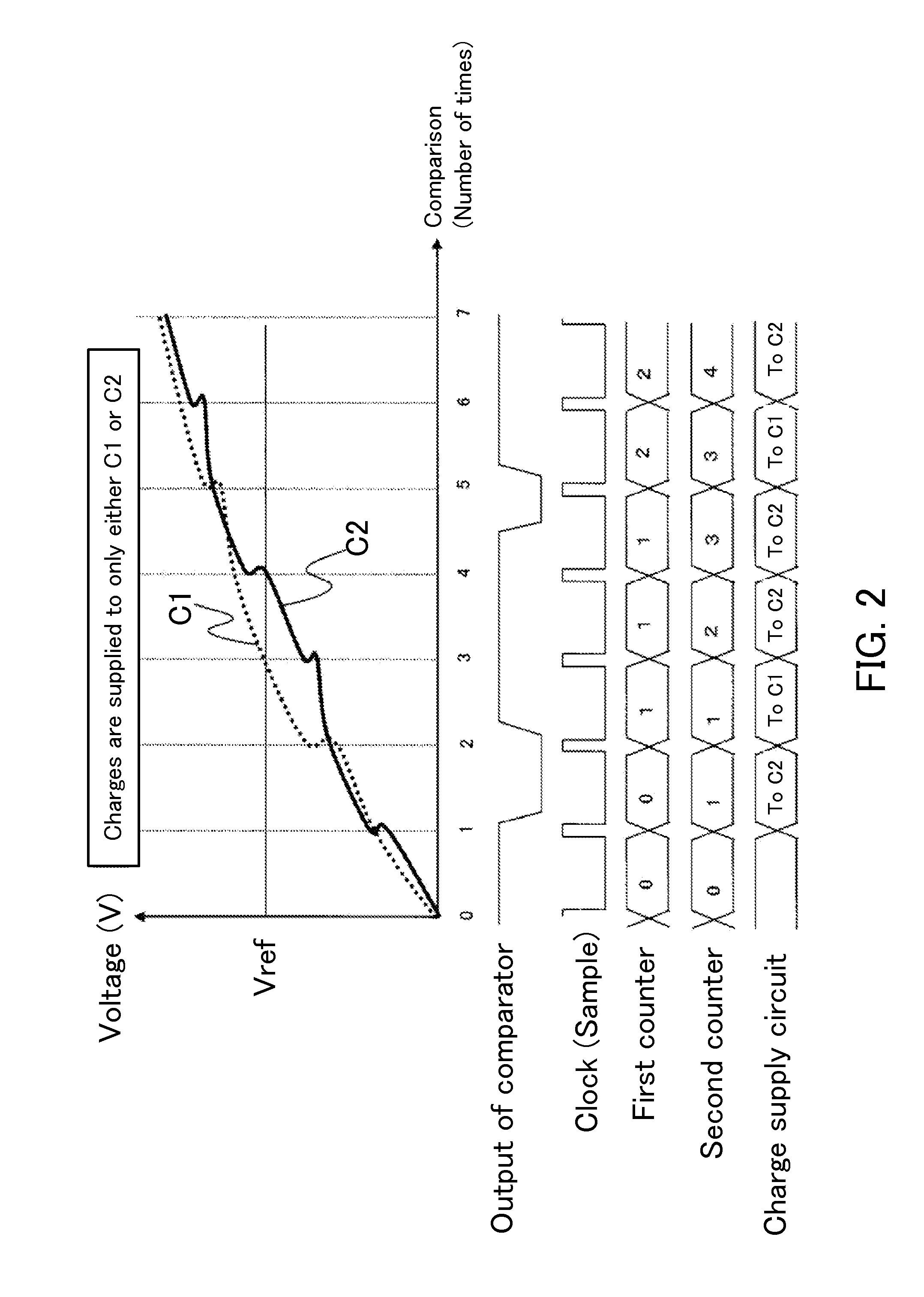 Capacitance discrimination circuit and touch switch equipped with the same