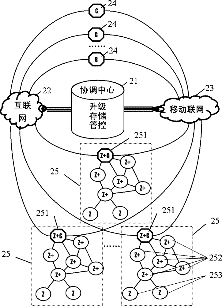 Internet-of-things-based amblyopia treatment instrument and use method