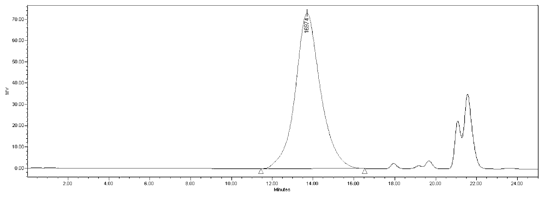 Reference substance for measuring relative molecular weight and molecular weight distribution of heparin and salt thereof