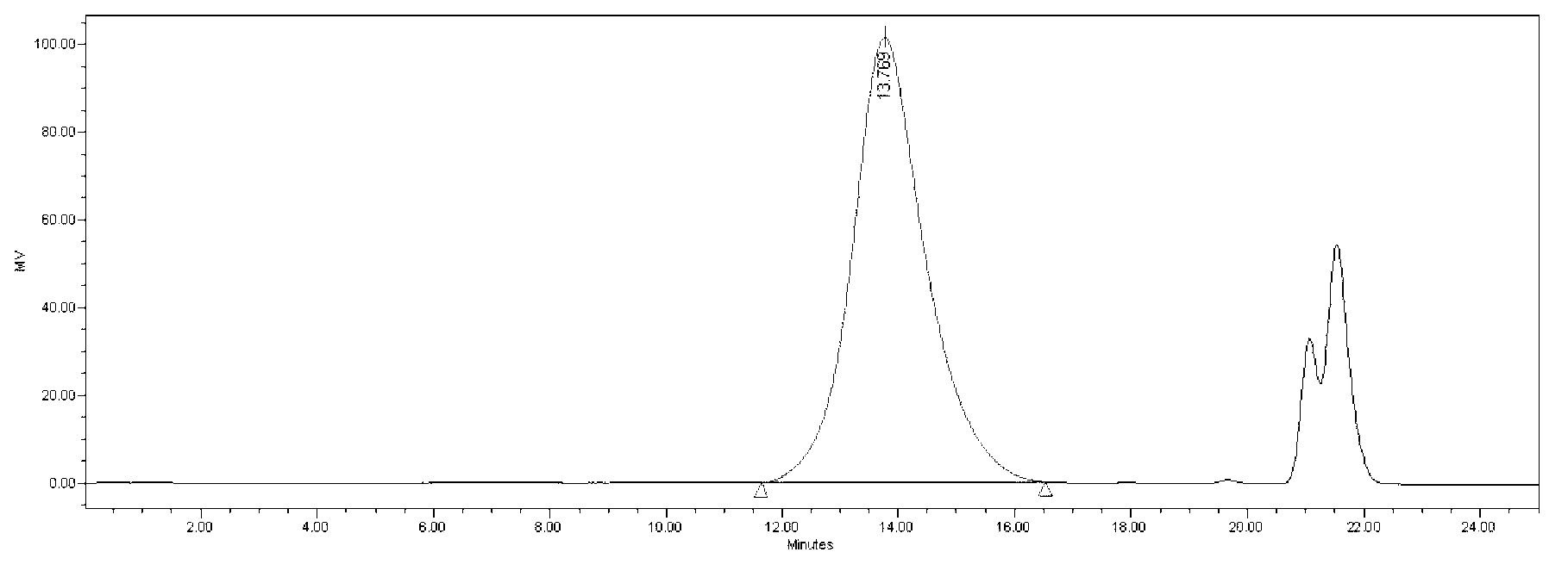 Reference substance for measuring relative molecular weight and molecular weight distribution of heparin and salt thereof