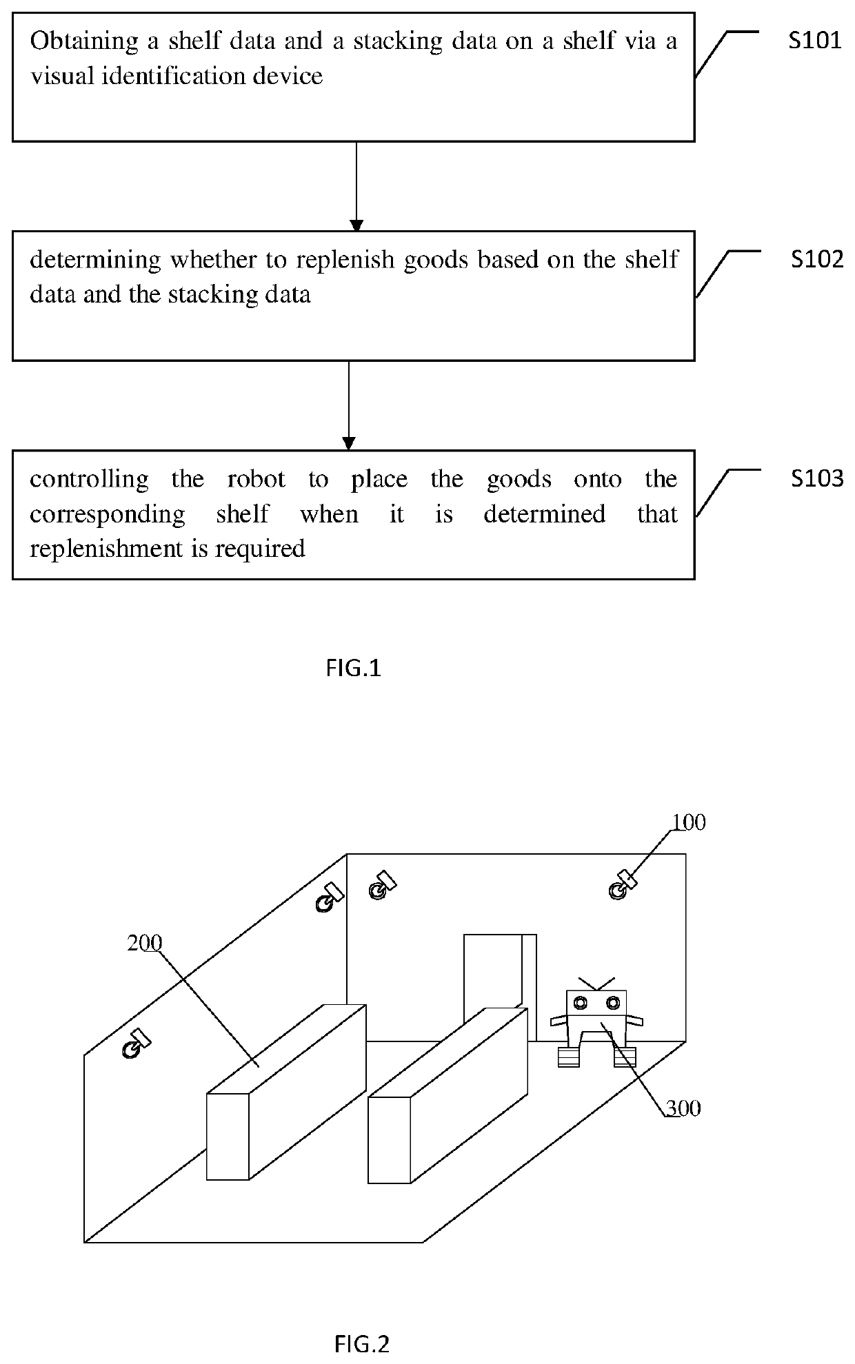 Controlling method of unattended retail store and device thereof, and computer readable storage medium